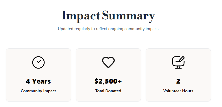 What a Verified Community Impact Profile Actually Looks Like
